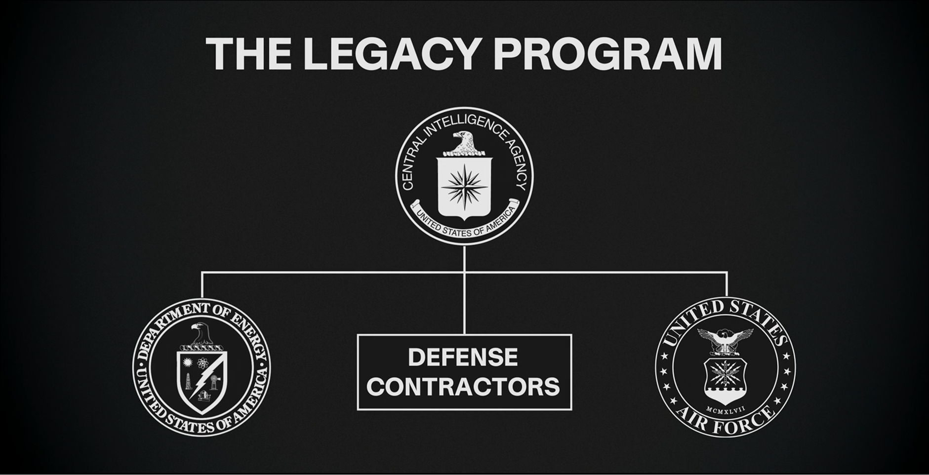 The Legacy Program - organizational chart showing CIA, Department of Energy, Defense Contractors, and US Air Force